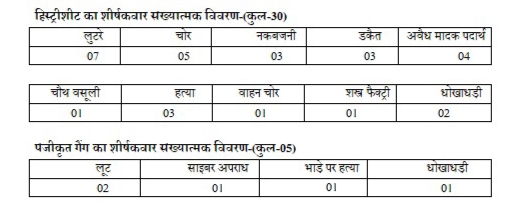Verification of criminals