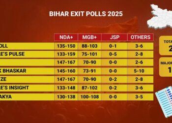 exit polls bihar